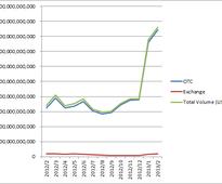 Forex magnates